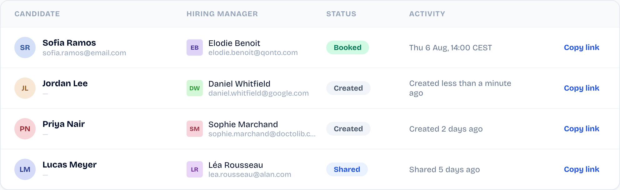 Le tableau des liens de planification SyncHire : statut réservé, créé ou partagé, et dernière activité pour chaque candidat.